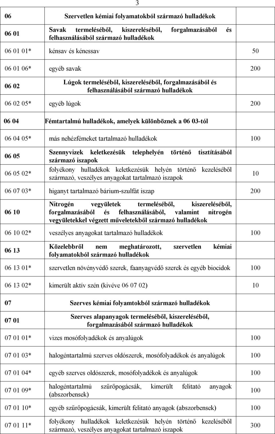 05* más nehézfémeket tartalmazó hulladékok 100 06 05 06 05 02* Szennyvizek keletkezésük telephelyén történő tisztításából származó iszapok folyékony hulladékok keletkezésük helyén történő kezeléséből