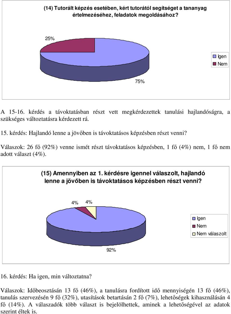 Válaszok: 26 fı (92%) venne ismét részt távoktatásos képzésben, 1 fı (4%) nem, 1 fı nem adott választ (4%). (15) Amennyiben az 1.