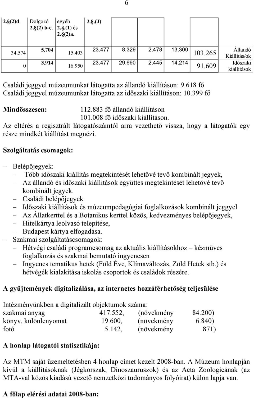 883 fő állandó kiállításon 101.008 fő időszaki kiállításon. Az eltérés a regisztrált látogatószámtól arra vezethető vissza, hogy a látogatók egy része mindkét kiállítást megnézi.