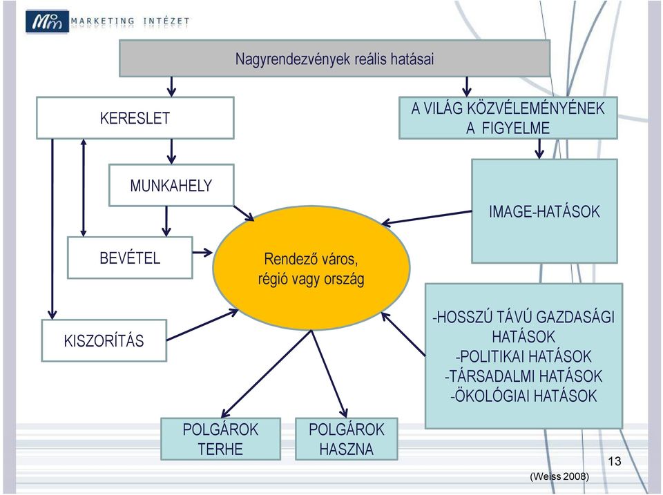 ország KISZORÍTÁS -HOSSZÚ TÁVÚ GAZDASÁGI HATÁSOK -POLITIKAI HATÁSOK