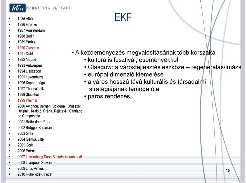 Lille 2005 Cork 2006 Patras 2007 Luxemburg-Saar, Sibiu/Hermannstadt 2008 Liverpool, Stavanfer 2009 Linz, Vilnius 2010 Ruhr-vidék, Pécs EKF A kezdeményezés megvalósításának több korszaka