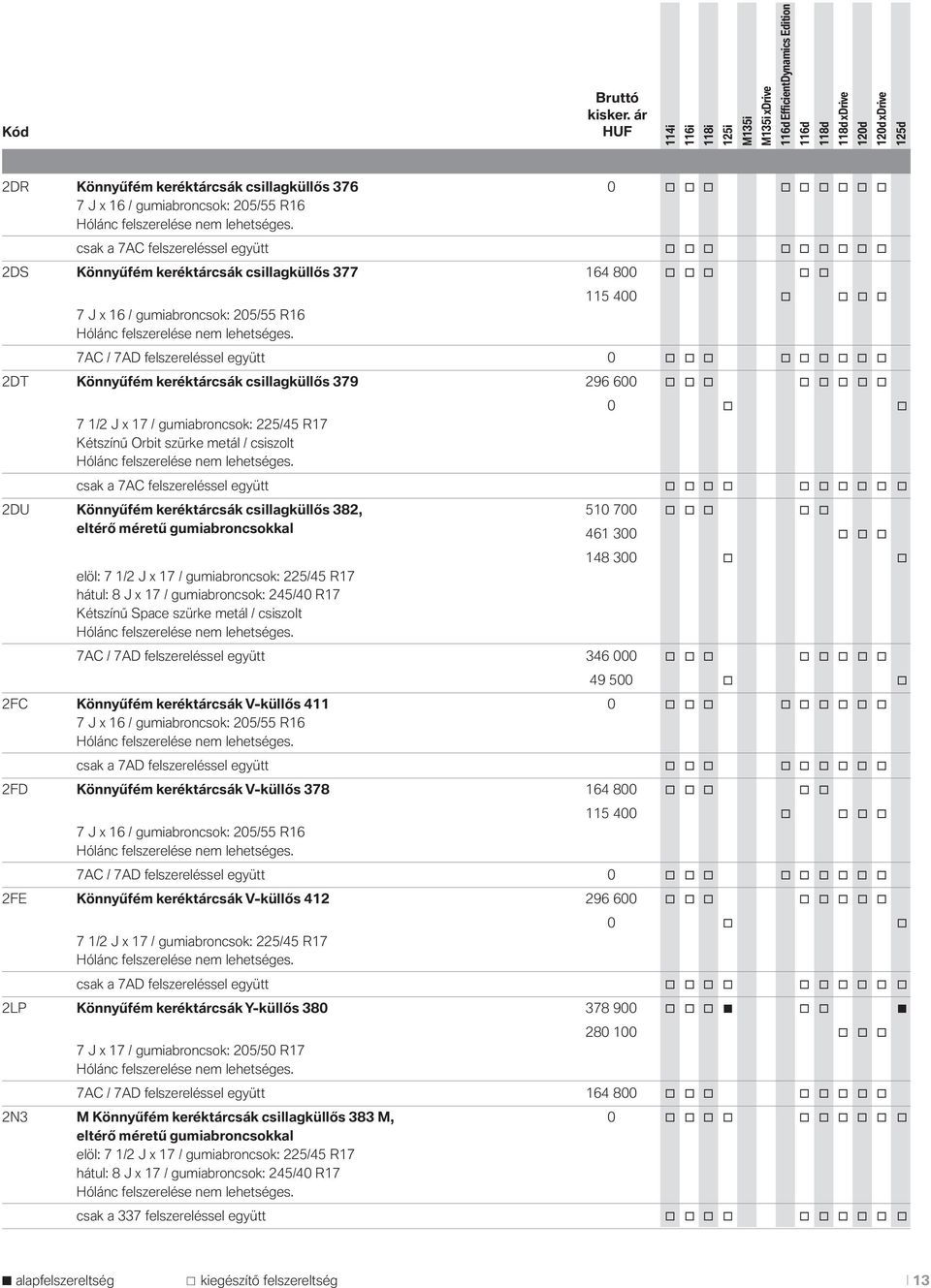 o o o o o 7 1/2 J x 17 / gumiabroncsok: 225/45 R17 Kétszínű Orbit szürke metál / csiszolt 0 o o csak a 7AC felszereléssel együtt o o o o o o o o o o 2DU Könnyűfém keréktárcsák csillagküllős 382, 510