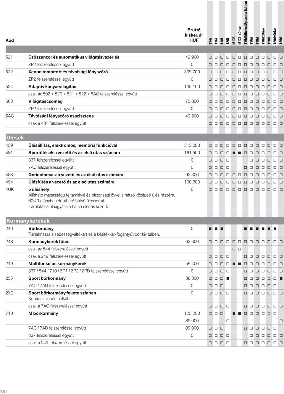 o o o o o o o o o o 563 Világításcsomag 75 800 o o o o o o o o o o o o o ZP2 felszereléssel együtt 0 o o o o o o o o o o o o o 5AC Távolsági fényszóró asszisztens 49 500 o o o o o o o o o o o o o