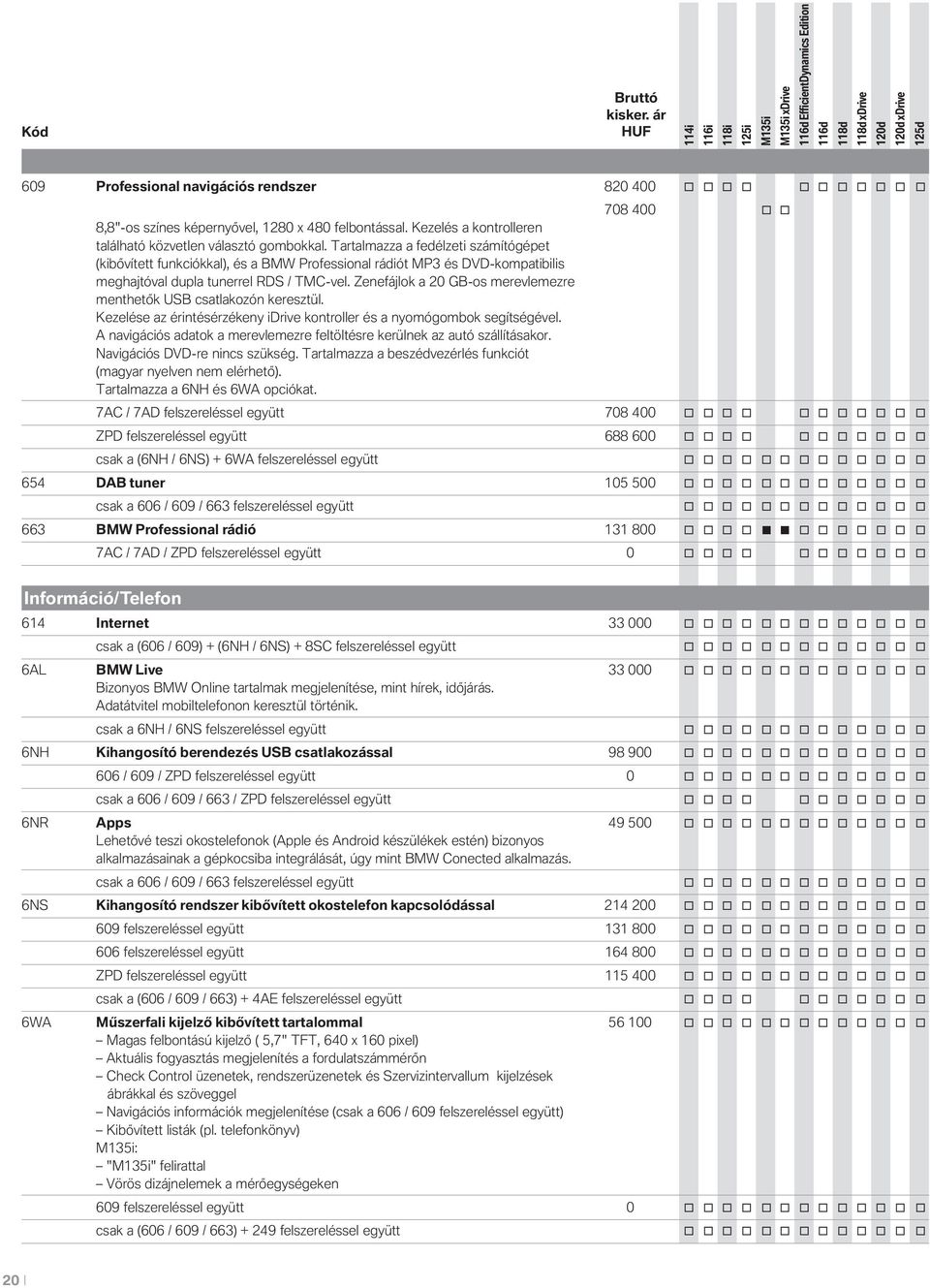 Tartalmazza a fedélzeti számítógépet (kibővített funkciókkal), és a BMW Professional rádiót MP3 és DVD-kompatibilis meghajtóval dupla tunerrel RDS / TMC-vel.