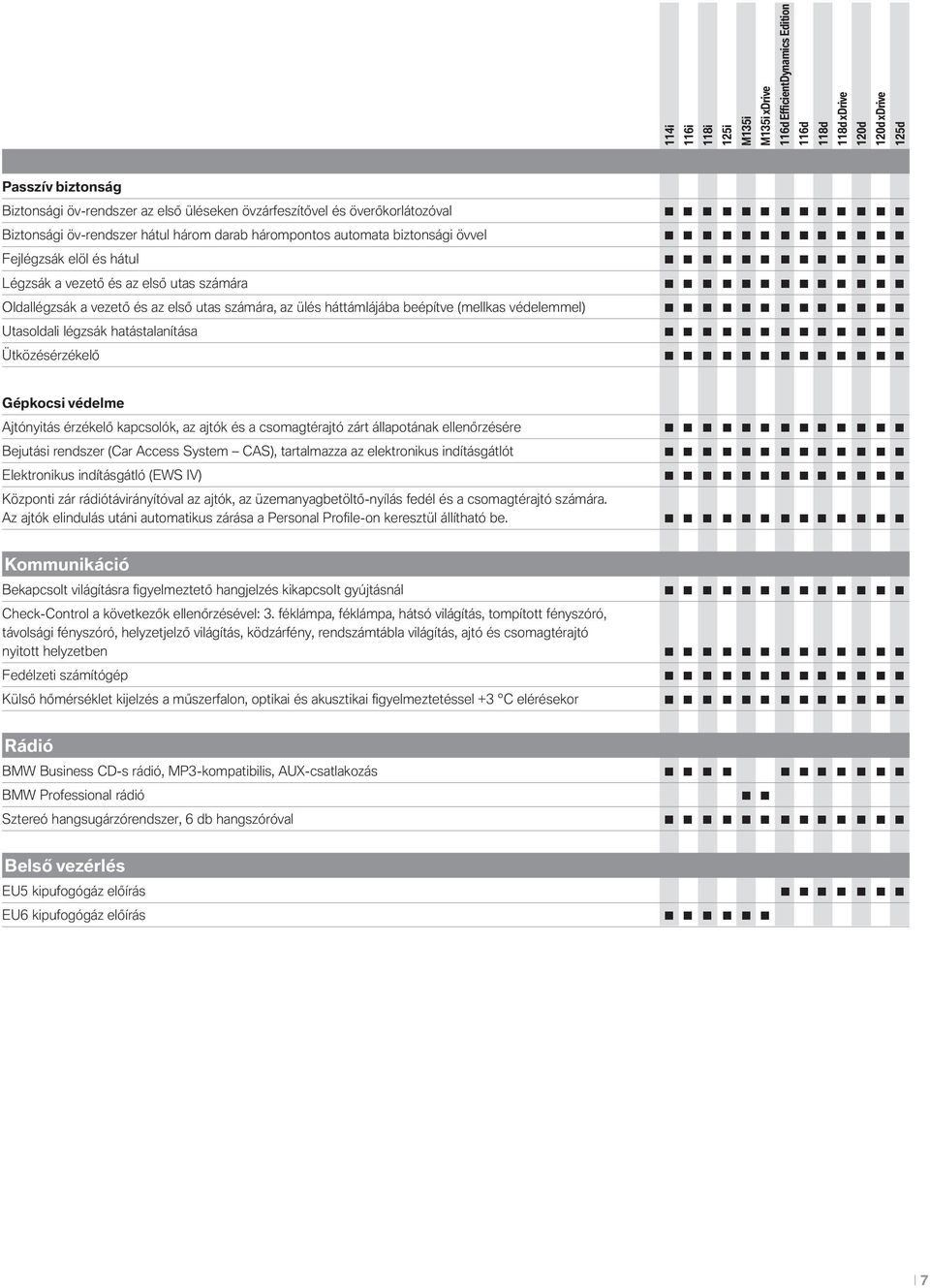 Gépkocsi védelme Ajtónyitás érzékelő kapcsolók, az ajtók és a csomagtérajtó zárt állapotának ellenőrzésére Bejutási rendszer (Car Access System CAS), tartalmazza az elektronikus indításgátlót