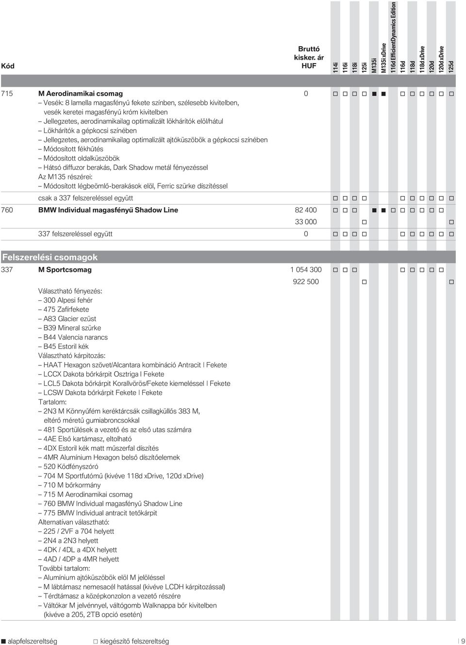 diffuzor berakás, Dark Shadow metál fényezéssel Az M135 részérei: Módosított légbeömlő-berakások elöl, Ferric szürke díszítéssel csak a 337 felszereléssel együtt o o o o o o o o o o 760 BMW