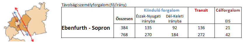 2. táblázat A VKM AT-HU modell adatainak rendelkezésre állása 3.