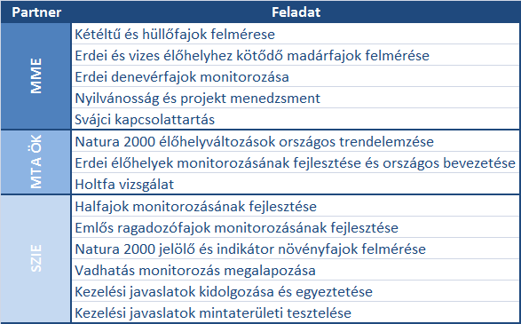 A Fenntartható természetvédelem a