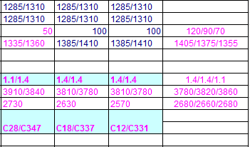 3860 mm - 1175 mm = 2685 mm 3820 mm - 1155