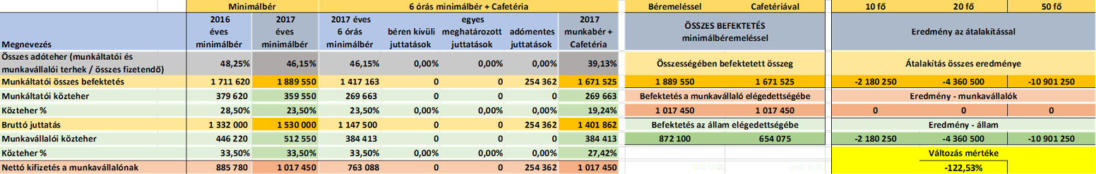 4) 4. és 5.