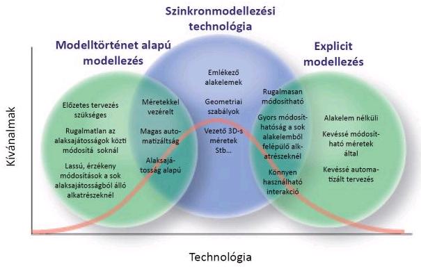 28. Definiálja