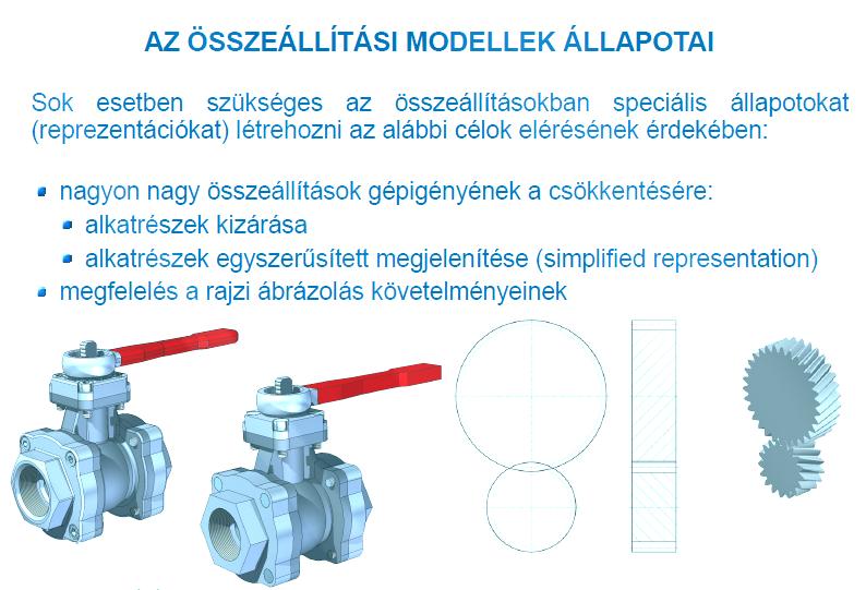 32. Ismertesse az összeállítási modell