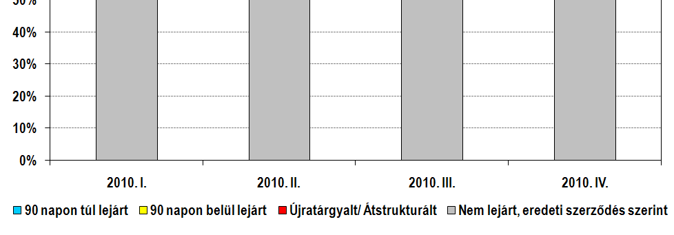 Banki hitelek