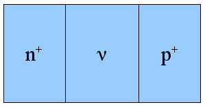 26 FEJEZET 3. DIÓDÁK E M a maximális térerő. ideális PIN diódánál, ha N D, N A nagy, U E M W ahol W az i réteg szélessége és az i réteg mindig ki van üritve.