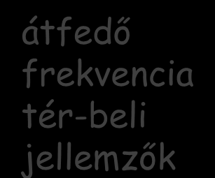 2 Spektális átfedés At eedeti és