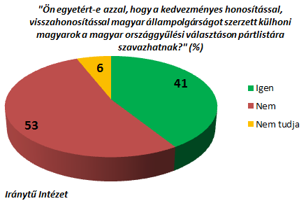 bír, míg egy szintén széles kör (37,7%) vallotta azt, hogy ezen aggodalma alapvetően nem befolyásolja az életét.