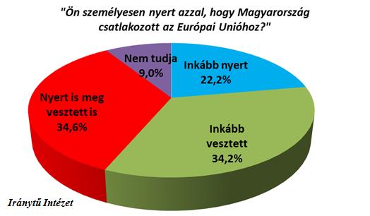 Az Európai Unió mélyítése a gazdasági világválság Európába történő begyűrűzése óta napirenden van, a közös és egyben sokak által hatékonyabbnak tekintett európai válságkezeléssel az integráció