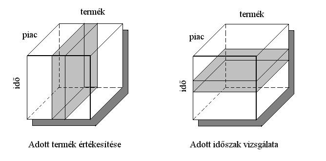 Többdimenziós