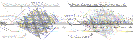 9.7. ábra. Georácsok alkalmazása kritikus töltésépítési feladatokra. 9.8. ábra Rézsővédelem növénytelepítéssel.