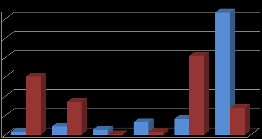 Átlagos egyedszám (db)/minta Terézia Hárslevelű 30 30 10 10 Mandulás Furmint 20 20 20 20 Szentvér Hárslevelű 0 0 Hétszőlő (6. 10 tábla) Furmint 20 10 10 10 Hétszőlő (26.