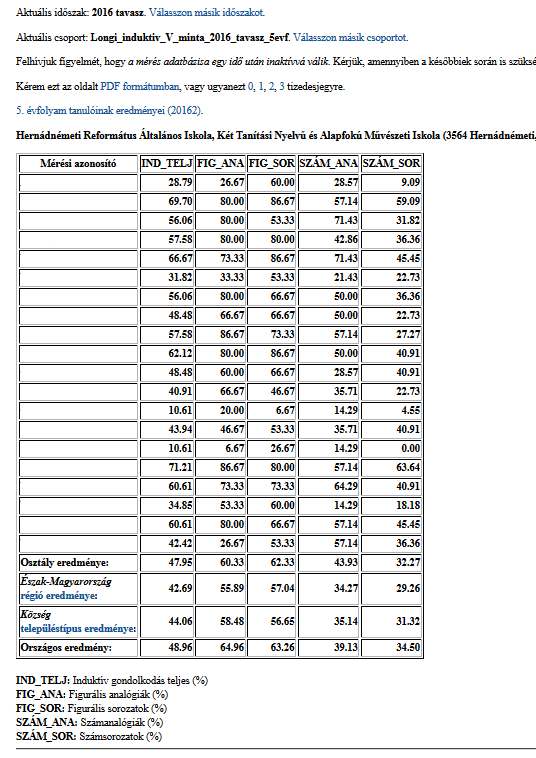 8. képernyőkép Letöltés, pontosság beállítása Csillagváros Minta Menő Iskola (0123 Csillagváros, Tejút körút 122.