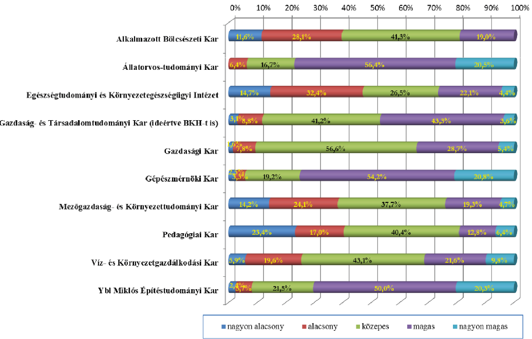 A diplomák elismertsége anyagiak és társadalmi presztízs Hogyan látja, mekkora szakmájának társadalmi presztízse ma Magyarországon?