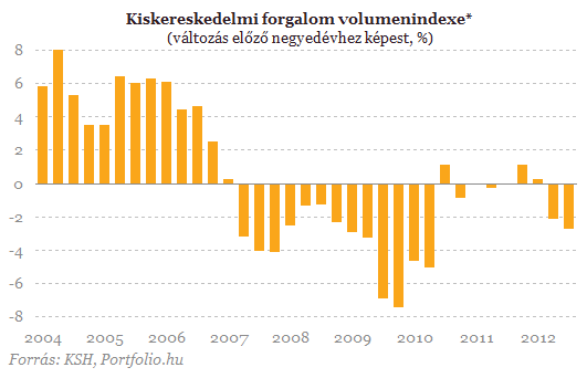 BEFEKTETİI HÍRLEVÉL ITTHON TÖRTÉNT Megint az S&P lépett elsıként Sosem látott mélység Aligha lehet váratlan lépésnek nevezni, hogy egy évvel az IMF védıhálóját kérı miniszteri bejelentést követıen,