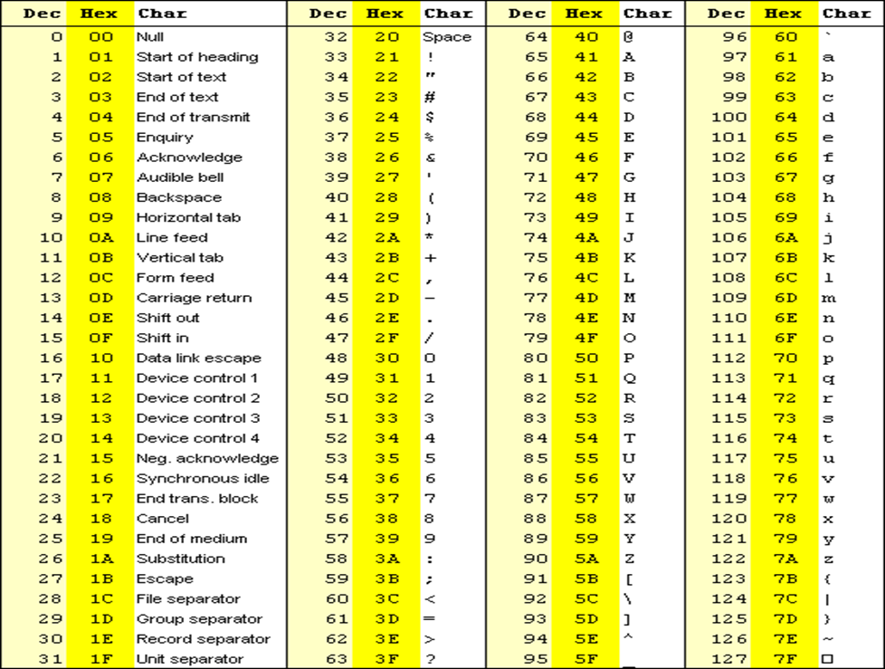 olyan értéket adnak, amellyel minden kódszó páros számú -est tartalmaz. dattovábbítás után, vételkor ellenőrizhető, hogy valóban páros paritású-e minden szó, ha nem, a hibát jelezni lehet.