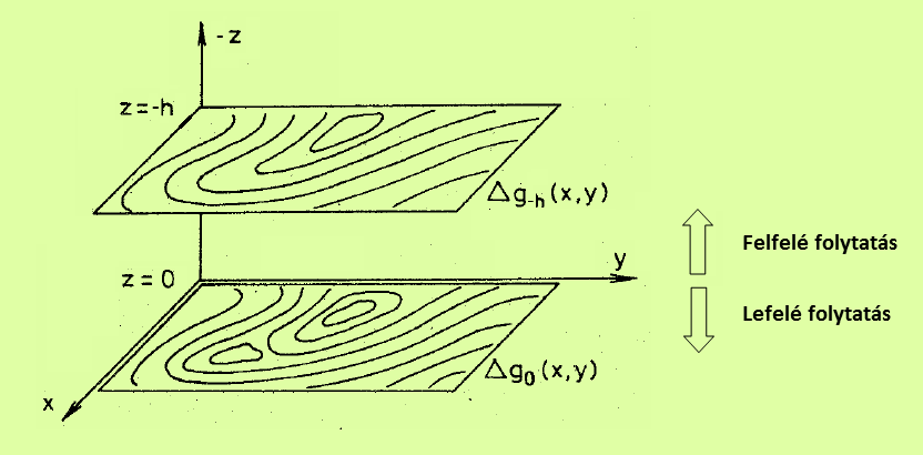 Analitikus