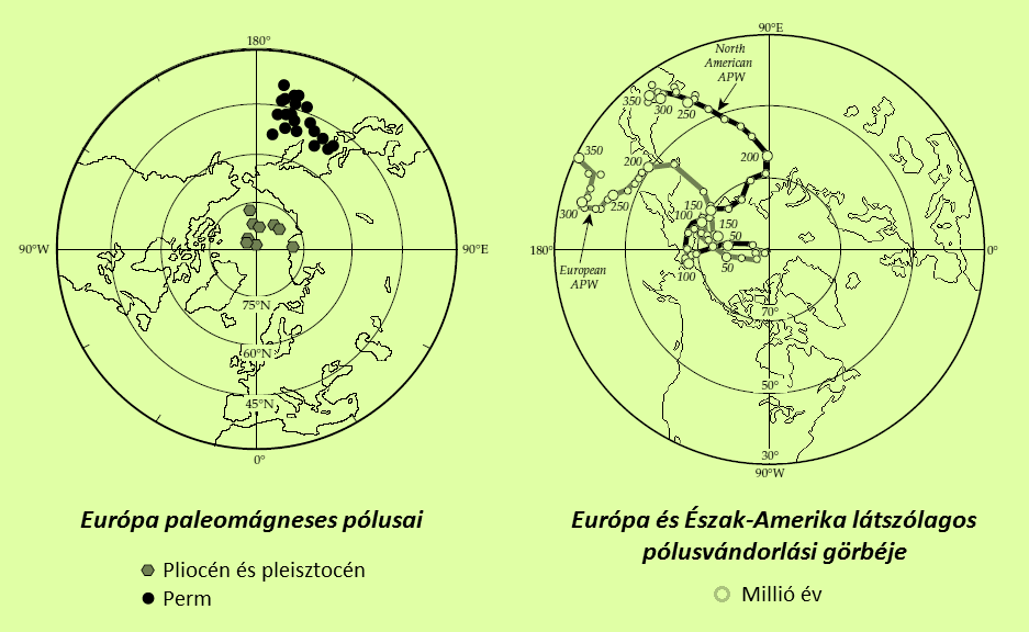 A kontinensvándorlás