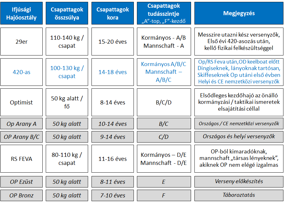 II. ELŐZETES HAJÓOSZTÁLY FEJLESZTÉSI STRATÉGIA 2020-IG 1.