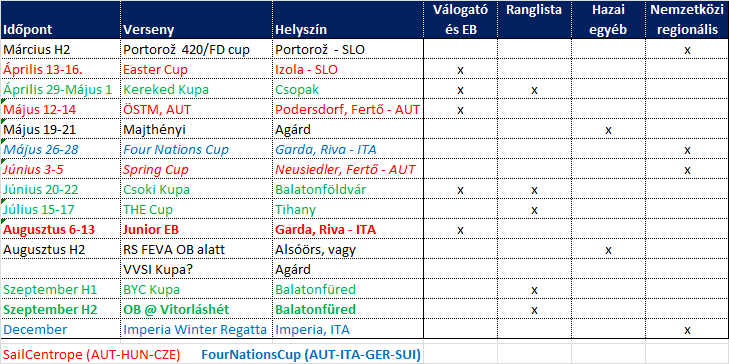 3. 2017. ÉVI TERVEK a) 2017. évi versenynaptár tervezet b) 2017.