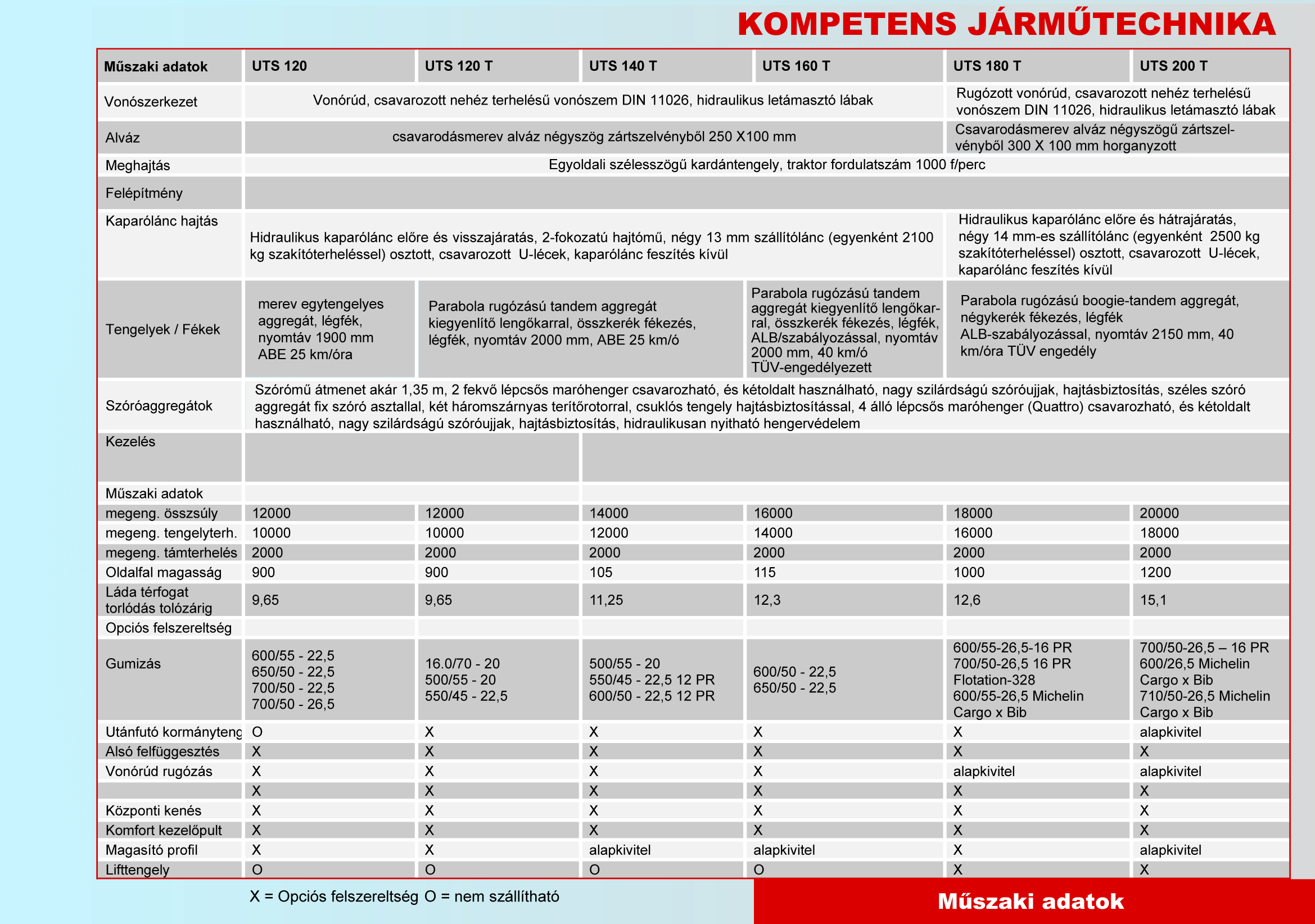 Hidr. torlasztóajtó Acél teknő, 4 mm vastag padlólemezzel, oldalfal 3 mm, zártszelvény oldalfalkeret müanyag védőléccel 67x67 mm, fellépő lépcső, kövédőrács és kémlelőnyilás elől.