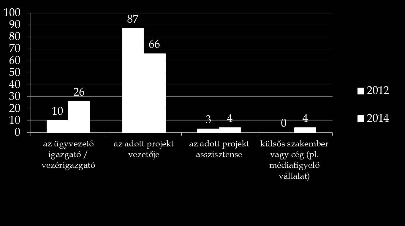 Ügynökségüknél általában ki