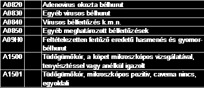 A betegségek és állapotok kódolása a BNO-10 (ICD) kódrendszer kódjainak fő kategóriái A tőr jelű tételek az elsődlegesek: a betegség