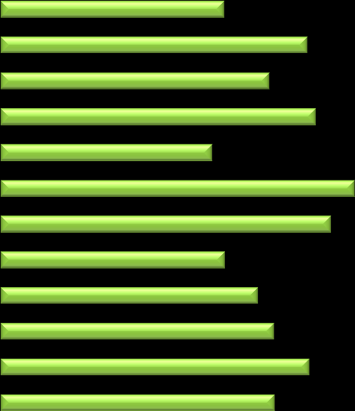 A szakmai előmenetellel, karrierépítéssel: 2,36 2,84 2,44 2,98 2,69 3,03 2,81 2,55 2,64 2,76 2,92 3,04 Esetszám: 2113 A