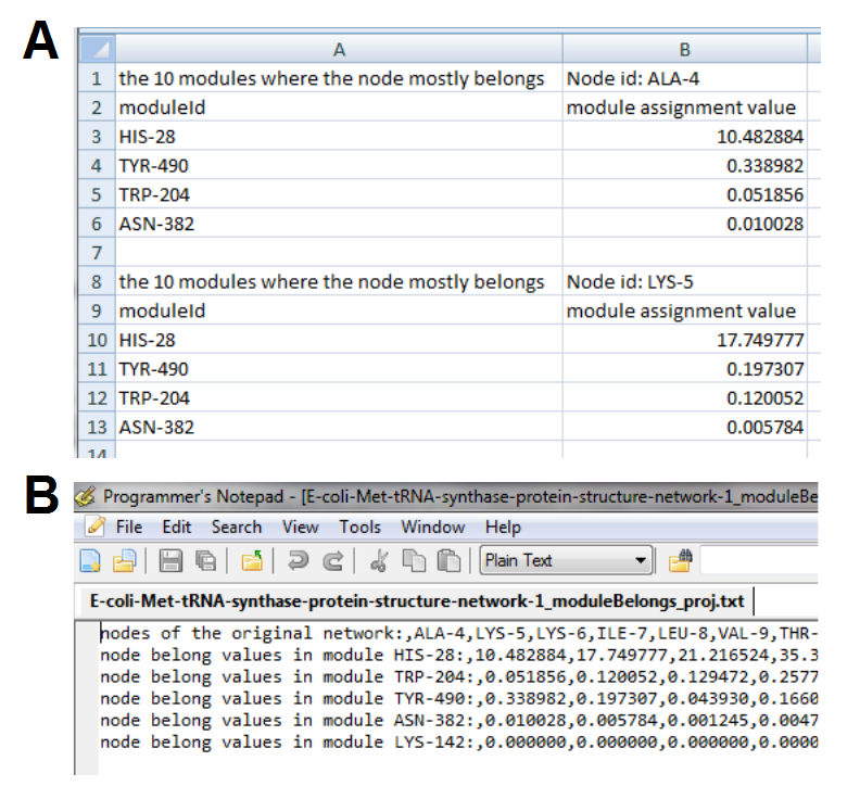 22. ábra: Példák modulszerkezeti adatok exportálására. A pontok modulbatartozásáról adott áttekintő (A panel) és részletes (B panel) információk.
