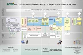 M4 M3 M2 M1 Irányító Bizottság Stratégiai Dokumentum PIB Projektmenedzsment Műszaki Függelék