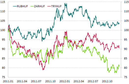 Devizapiac: rövid távú ingadozás A piac meglepetésére a JP Morgan hétfői EUR/HUF ajánlásában 299-es célárat adott meg.