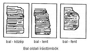 menekülési szándék, partneri kapcsolatban alávetettség Középen való elhelyezkedés jellemzői: erős jelenben élés, gyakorlatiasság, realitás és jó beosztás képessége, ha nagyobbak a margók magányosság