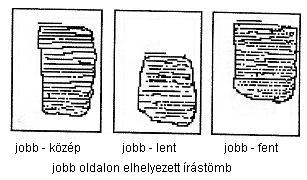 Jobb oldalon való elhelyezkedés jellemzői: apa, jövő, dinamizmus, aktivitás, érvényesülés, vállalkozói kedv Jobb közép: nyitott, extrovertált, férfias vonások, fontos számára a jövő, haladás