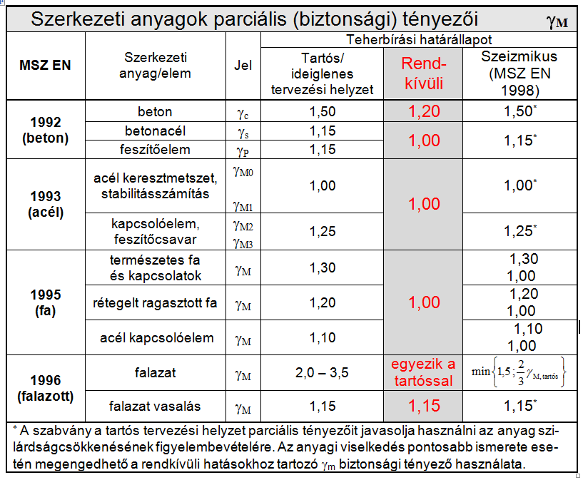 Rekonstrukciós szakmérnöki tanfolyam