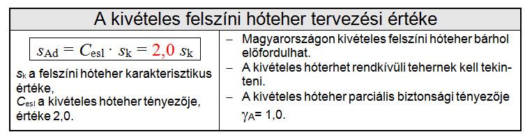 A rendkívüli hóteher MSZ EN 1991-1-3 BME Szilárdságtani és Tartószerkezeti