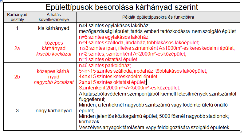 Rekonstrukciós szakmérnöki tanfolyam