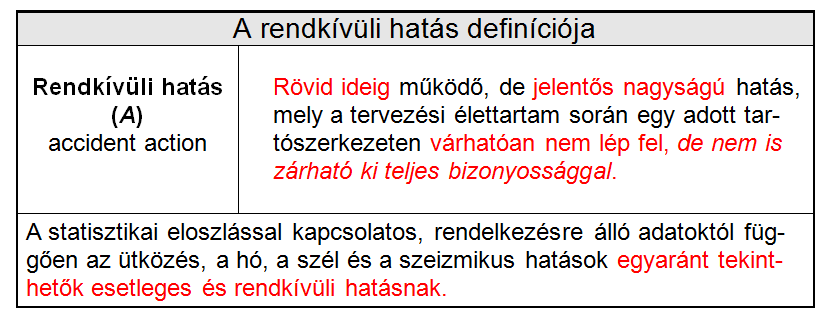 Rekonstrukciós szakmérnöki