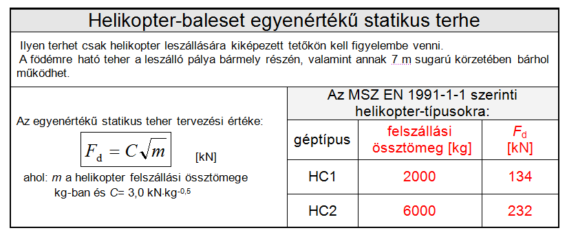 Rekonstrukciós