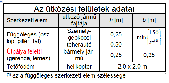 Rekonstrukciós szakmérnöki tanfolyam