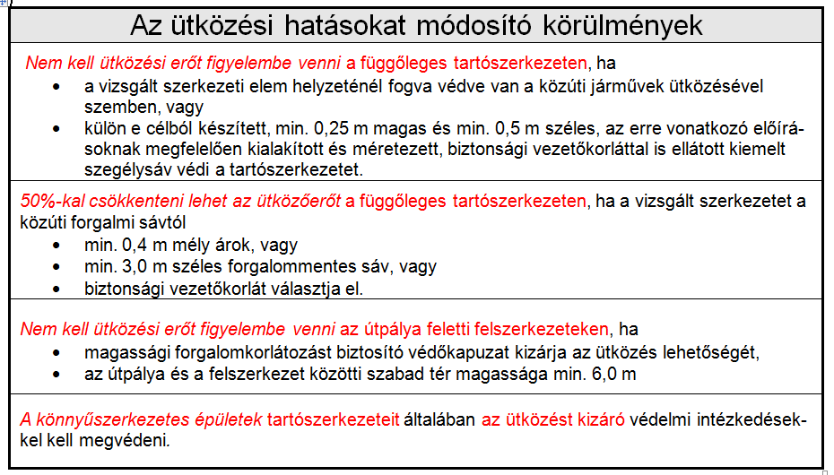 Rekonstrukciós szakmérnöki tanfolyam