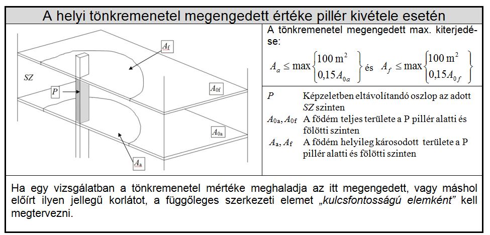 Mi számít helyi tönkremenetelnek?