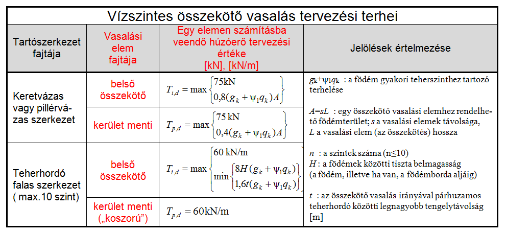 Rekonstrukciós szakmérnöki tanfolyam